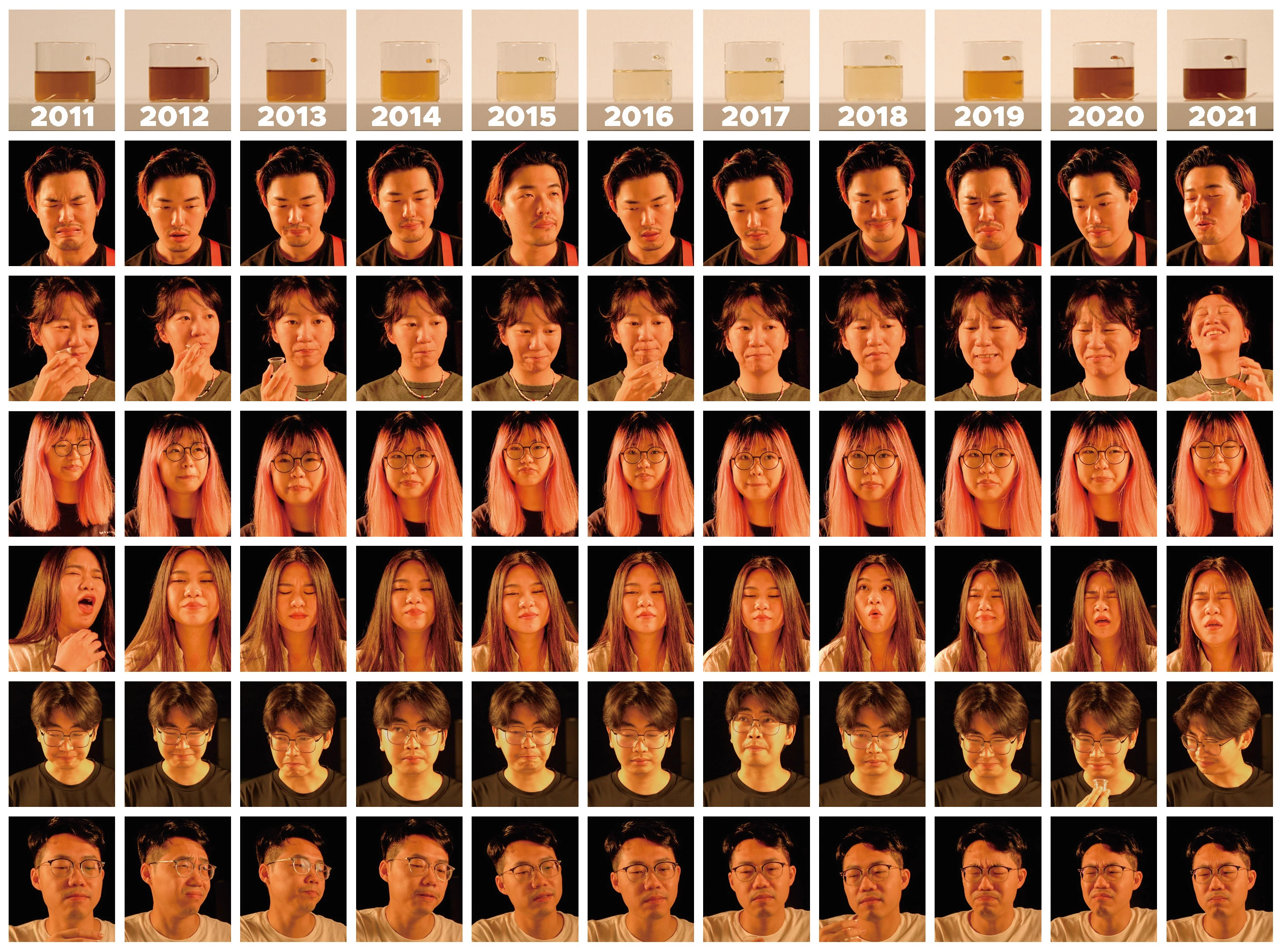 Mapping facial expressions in correlation with the bitterness of each year.