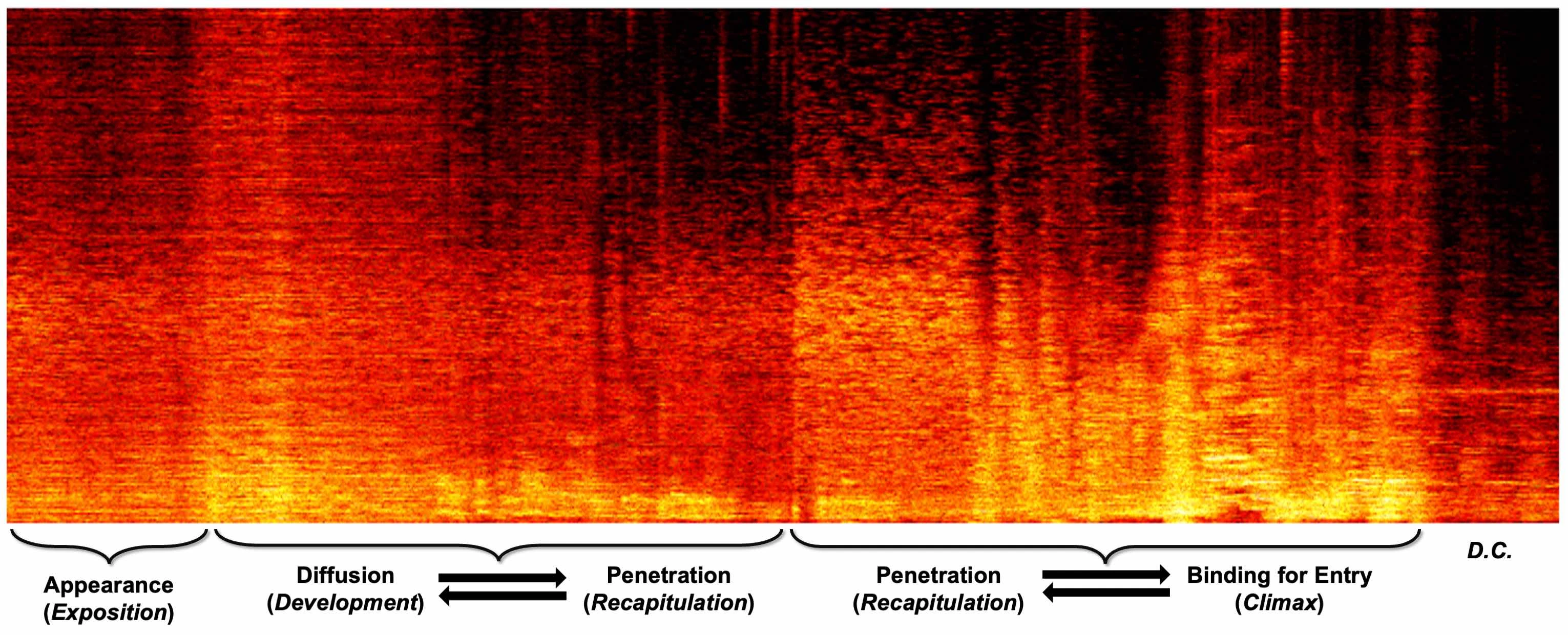 Linear-scale spectrogram of an exemplary narrative over 4 minutes
