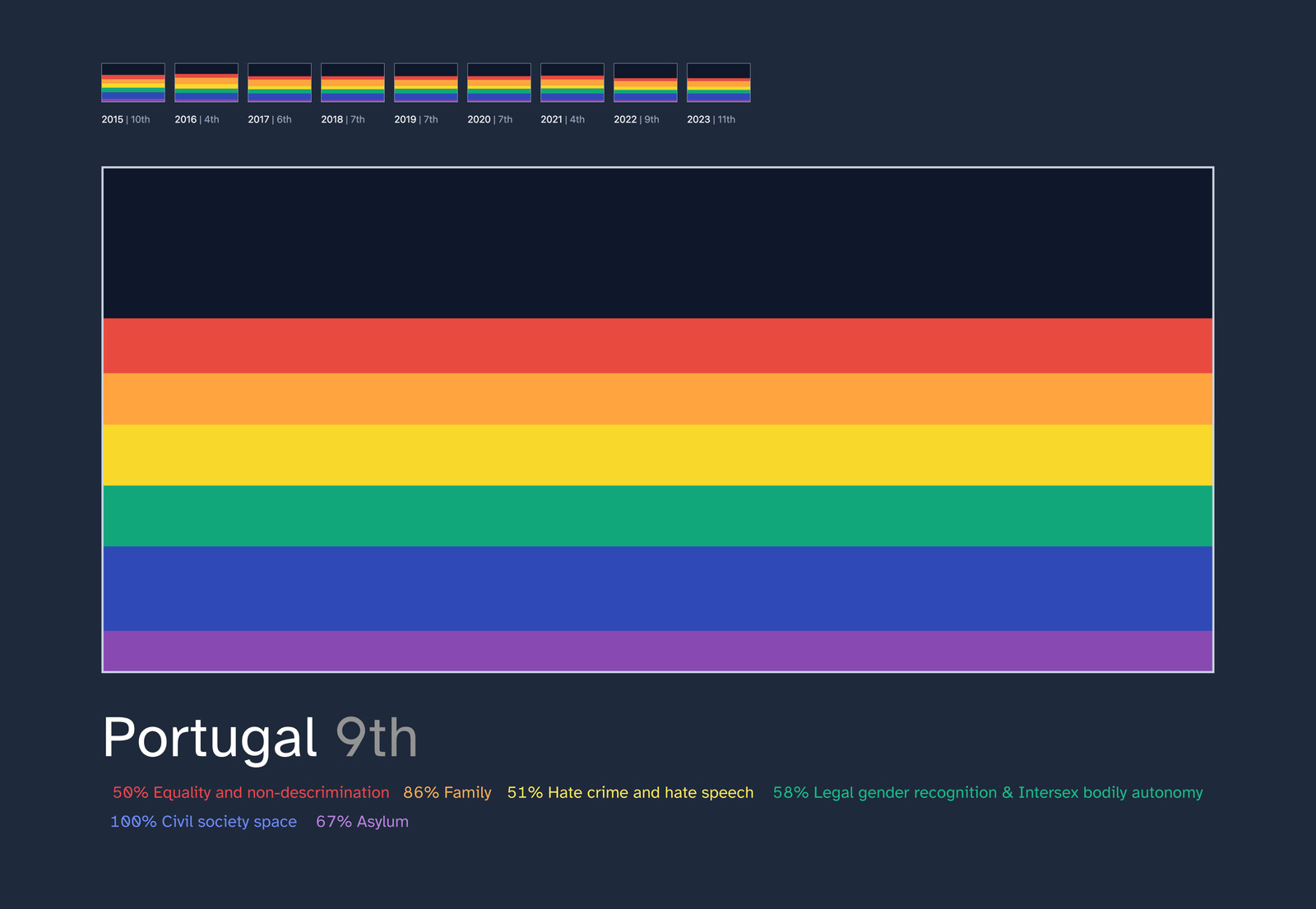 An illustrative example of a single flag display, to be shown in a loop.