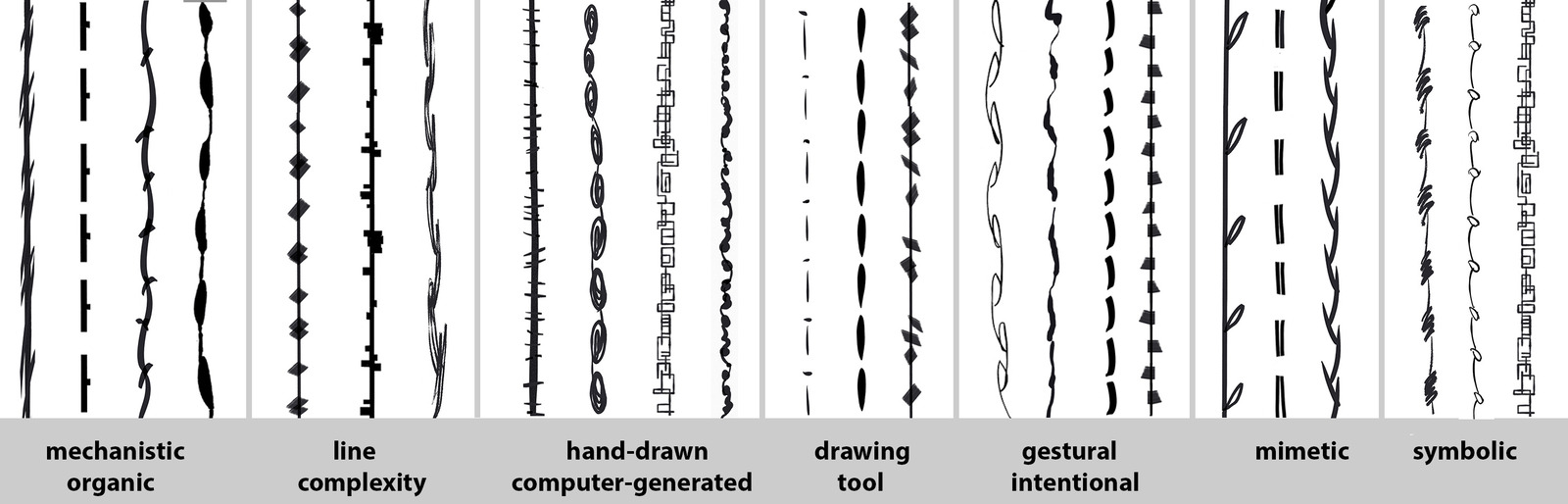 Line set categories.