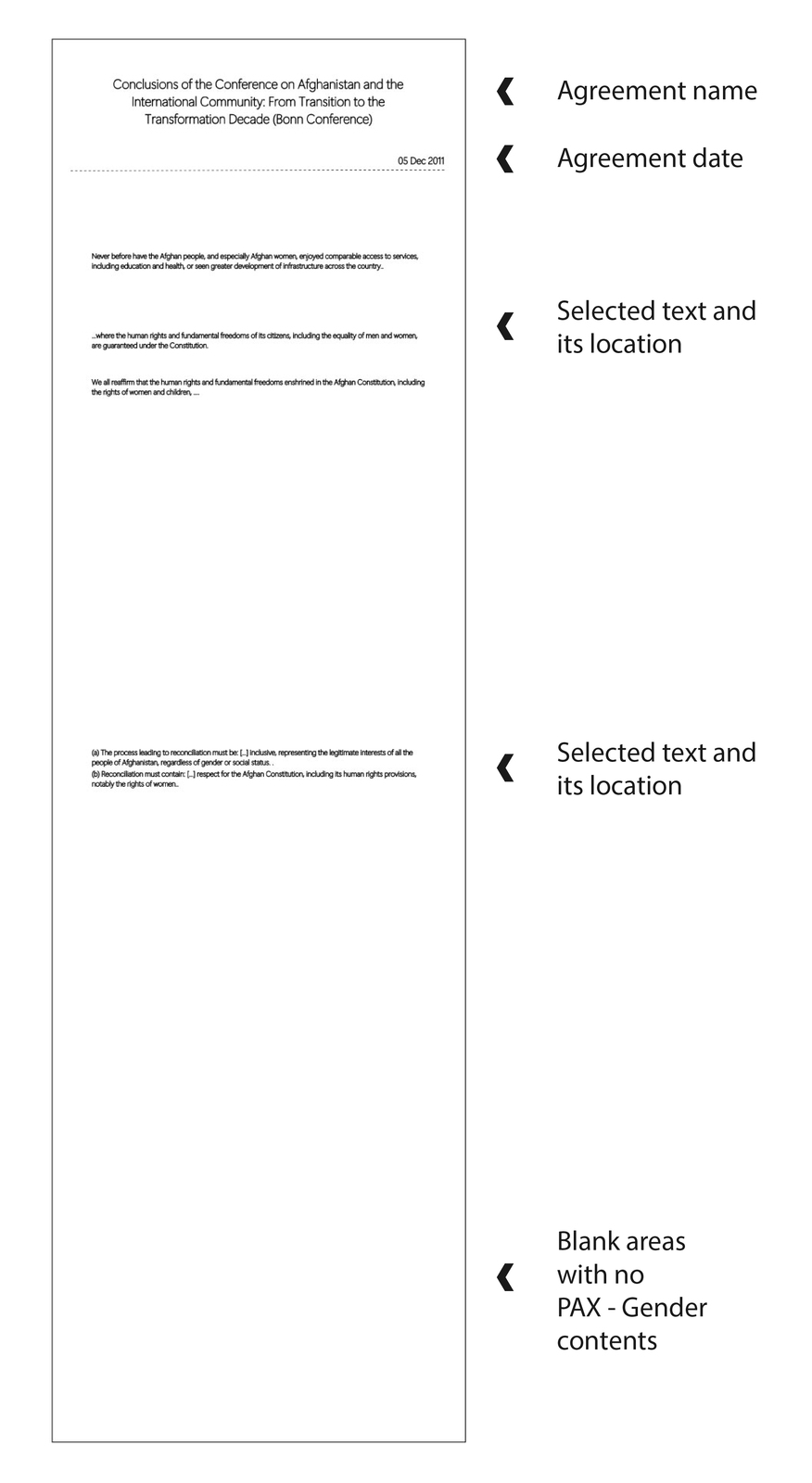 Data encoding elements of ID 848.