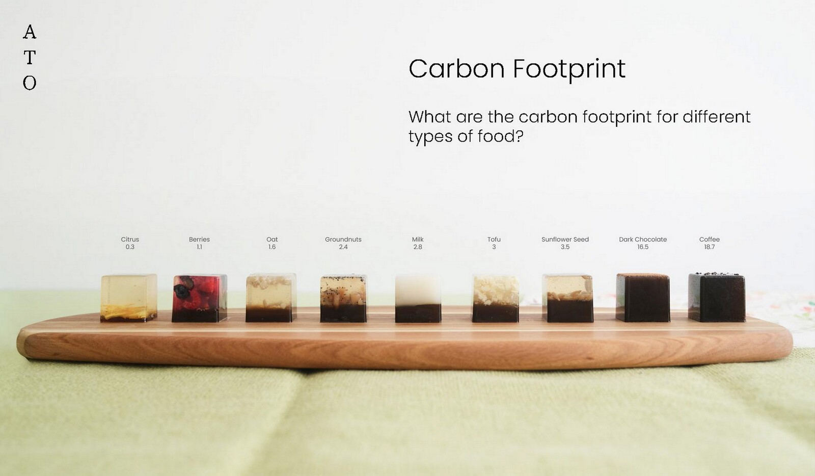 DataWagashi set Ato (Carbon footprint in food production)