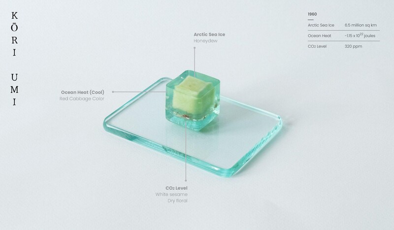 DataWagashi: Feeling Climate Data via New Design Medium