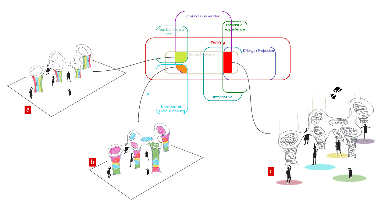 Design Exploration Diagram Zoom 3.