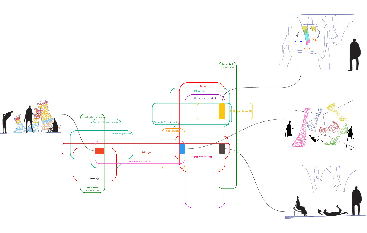 Design Exploration Diagram Zoom 4.