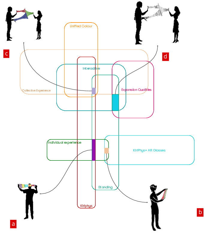 Design Exploration Diagram Zoom 5.