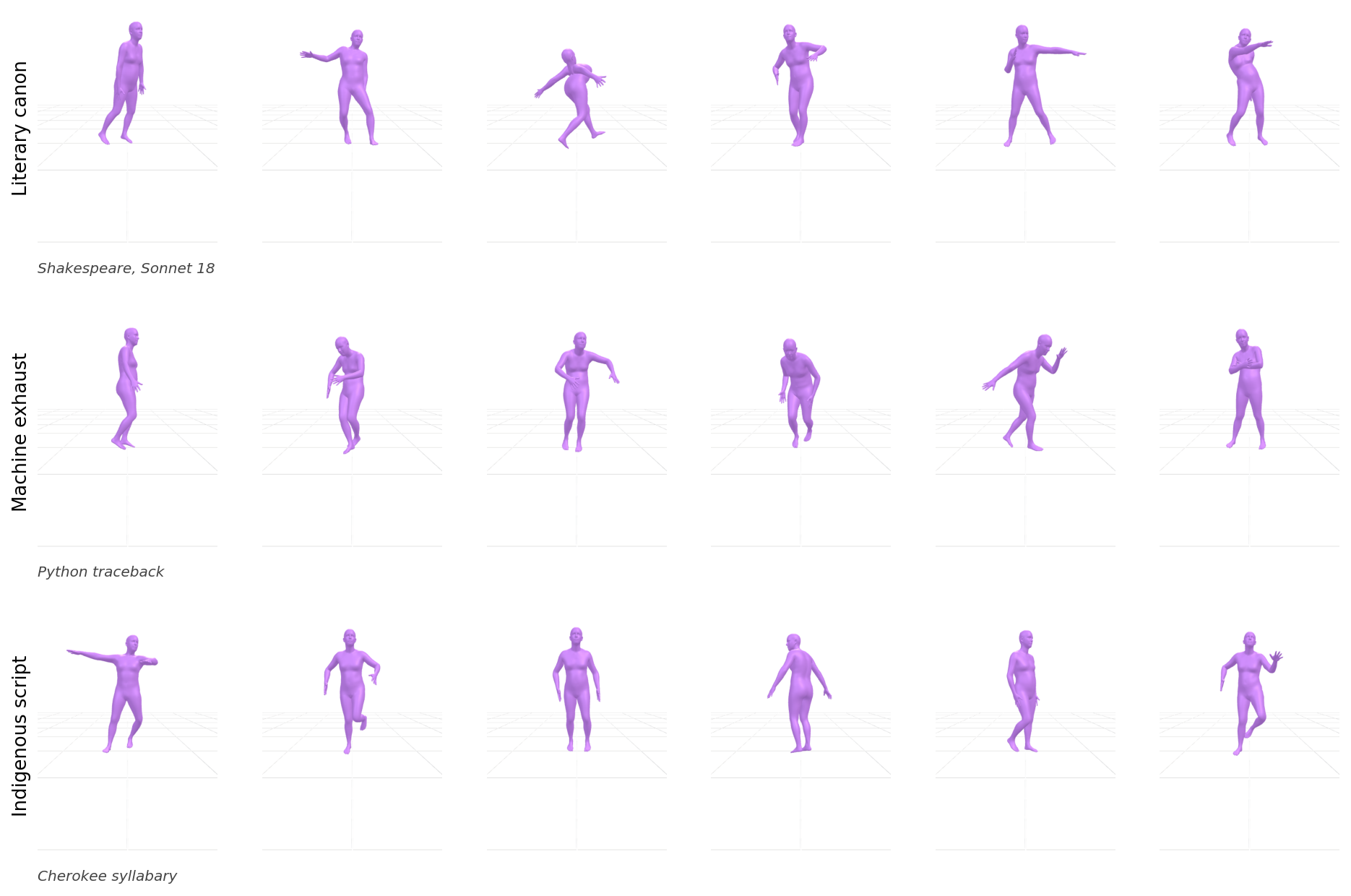 The Choreographic Genome preview image